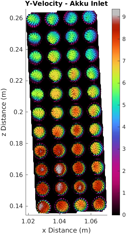 Y-Velocity contour through the accumulator