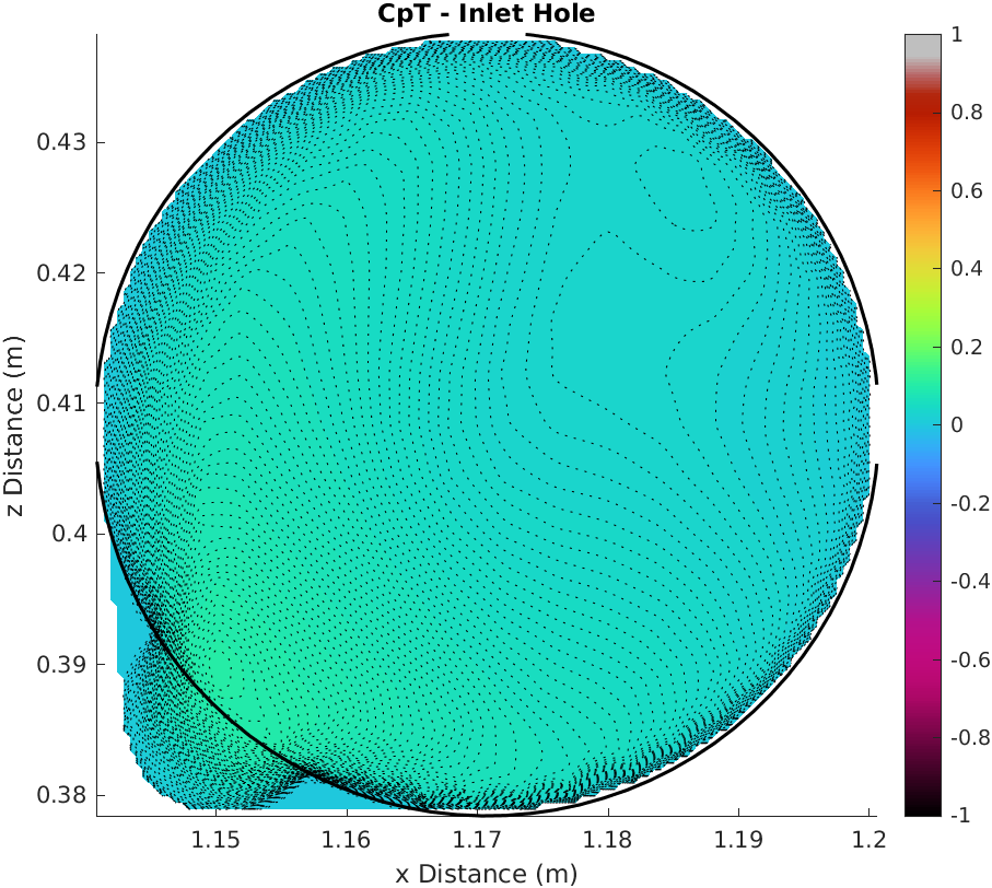 CpT of the inlet hole into the monocoque, showing the flow distribution