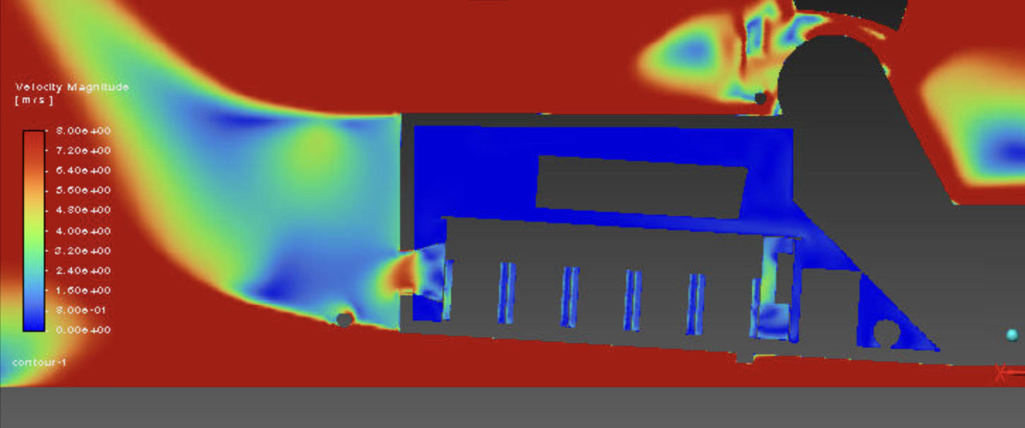 Velocity Sweep through the Accumulator