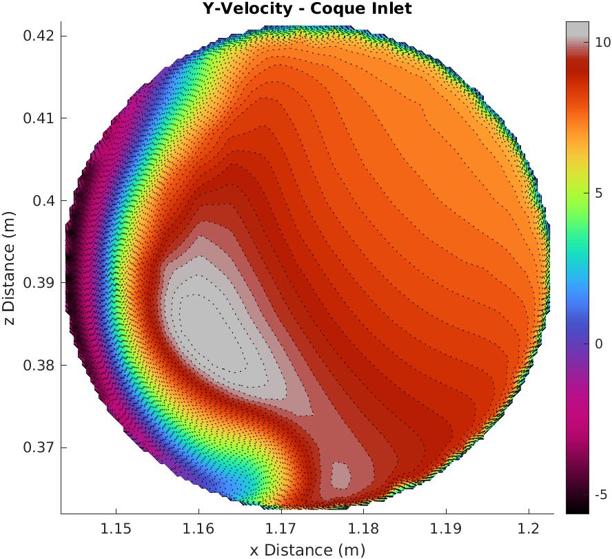 Velocity Contour into the monocoque